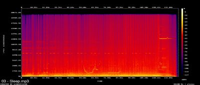 Espectros