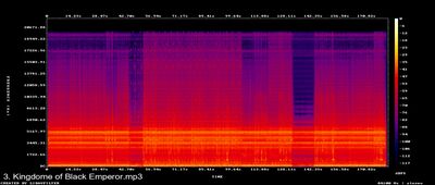 Espectros