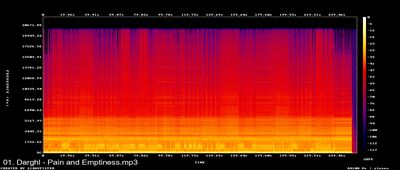 Espectros