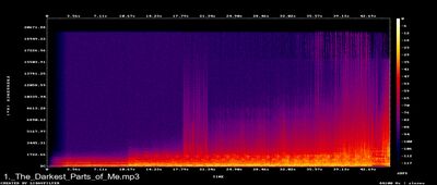 Espectros