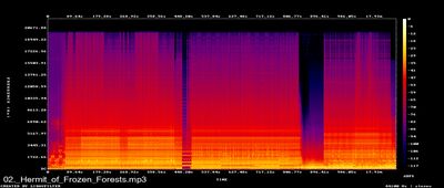 Espectros