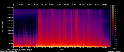 Espectros